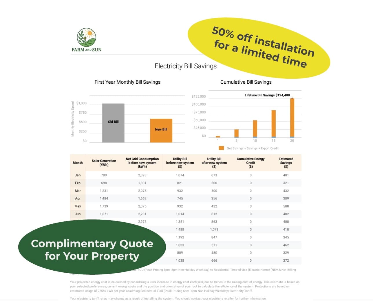 Example Farm and Sun quote showing bill savings